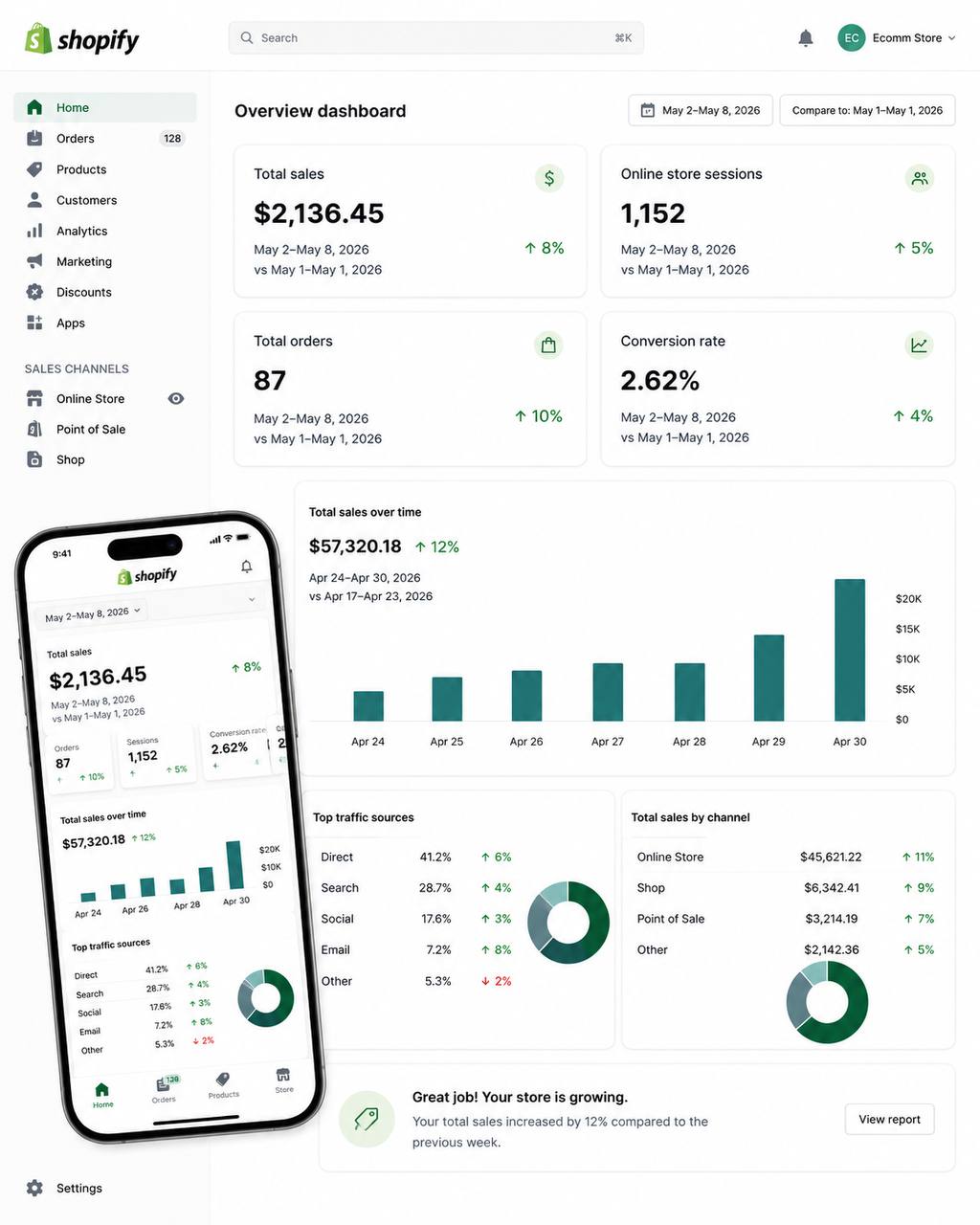 Store dashboard showing $2,136.45 in total sales and 87 orders in one week