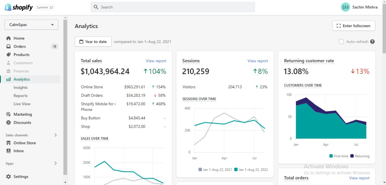 Store analytics dashboard showing $1,043,964.24 in total sales and 210,259 sessions year to date