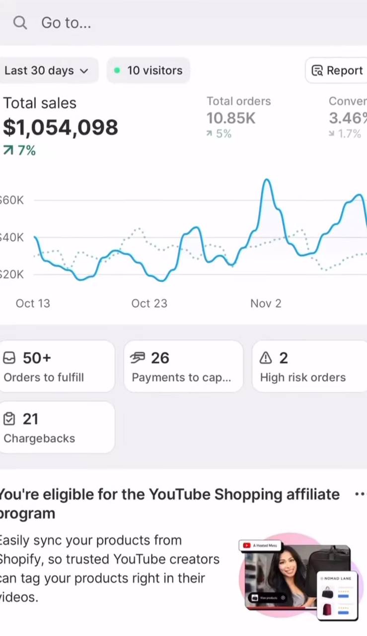 Store dashboard showing $1,054,098 in total sales over 30 days
